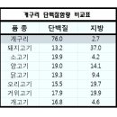 구우니 이미지