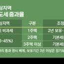 연기수도 네이버블로그