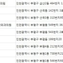 조진호피부과의원 네이버블로그