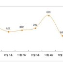 (주간 전세동향) 전세물건 품귀...전셋값 상승 행진/폭설, 한파에 비수기인데도 전셋집 구득난 이미지