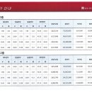 시화동원베네스트 이미지