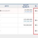 동탄센트럴파크 인라인스케이트장 이미지