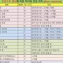 김혜정산후조리원 | 김혜정 산후조리원 달서점 13박14일 후기 (가격/코헨맘 마사지/식사/교육)