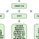 나인 태양광발전소 이미지