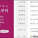 화정중흥파크 이미지