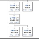 계왕 이미지