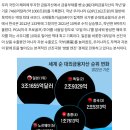 우리 순 대외금융자산 사우디 체치고 세계 9위 이미지