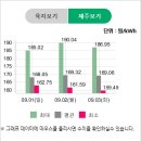 에버그린태양광발전소 이미지