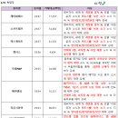 한빛통신 네이버블로그