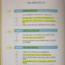 난다김밥 - 서구 대영로38번길 11 | Atomic Habits (아주 작은 습관의 힘)을 읽고