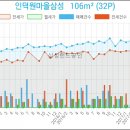 평촌연세가정의학과의원 이미지