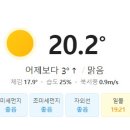 아이타올