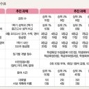 서울여자고등학교 이미지