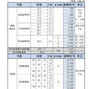 농업용파이프/구조용/단관비계/아연c형강/칼라c형강 이미지