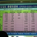 제주도 우도여행 성산포항여객터미널 이미지