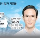 휴브레인 이미지