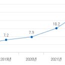 더나은정신건강의학과의원 이미지