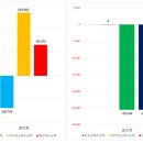 디마인드1 태양광발전소 | 5월 23일 국내 증시 마감 정리! 테마관련주는?