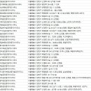 목동7단지부동산공인중개사사무소 이미지