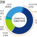 동유인베스트먼트