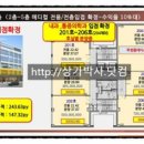 와이지 메디컬센터 이미지