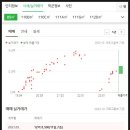 마포자이2차공인중개사사무소 이미지