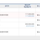 비트에프앤아이
