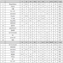 7월1주차 순위 이미지