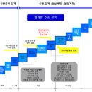 도시 및 주거환경정비법과 2016년 서울 정비사업 진행지역에 대해 알아보기~ 이미지