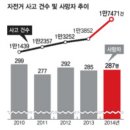 `Netizen Photo News` 2015. 10. 6(화) 심상정 ‘국감 사자후 동영상’ 100만뷰 돌파…“시원하다” 이미지