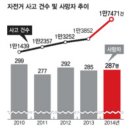 세계가 보이는 창 (`Netizen `Photo News` 2015. 10. 6(화)) 이미지