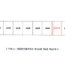 충주중앙초등학교 이미지