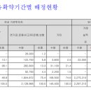 에스디(SD)유통