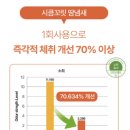 영포인트 | 올리브영 데오드란트 추천! 그레이즈포인트 선샤인 퍼퓸 데오드란트 내돈내산 솔직 후기