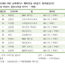 패스터모터스