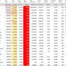 2021년 2월 25(목) : 파월 효과 고공행진, 눌림에 반발력 이미지