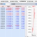 2016년 11월 23일(수) : 미 시장 고공 행진, 디커플링 고민 이미지