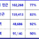 부산·대구 등 노후지역 4곳, 1만가구 고층 주거단지된다 이미지