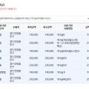 팔곡연세의원 이미지