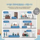 행복예감 네이버블로그