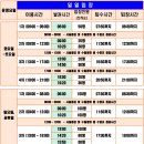 와석초교 | 내가 보려고 정리한 부산 자유수영 정보 (후기없음)