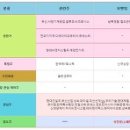 (주)센추리산업기술 이미지