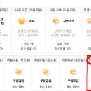 Re:[토요무박]2013년 5월5일 지리산 날씨예보 이미지