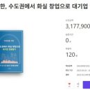 여유화실