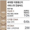 하얀통신 - 의왕시 경수대로 236 | 하얀통신
