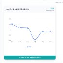 [스나이퍼팩토리] 한컴 AI아카데미 4기 프로젝트 8주차 마지막