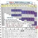 2월 9일 (일) 안산 리그 결과 이미지