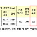 윤경가정의학과의원 네이버블로그