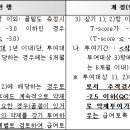 골다공증치료제, T-Score -2.5 이하땐 급여 인정 이미지