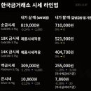 한국금거래소 - 해운대구 해운대로 633 | 한국금거래소